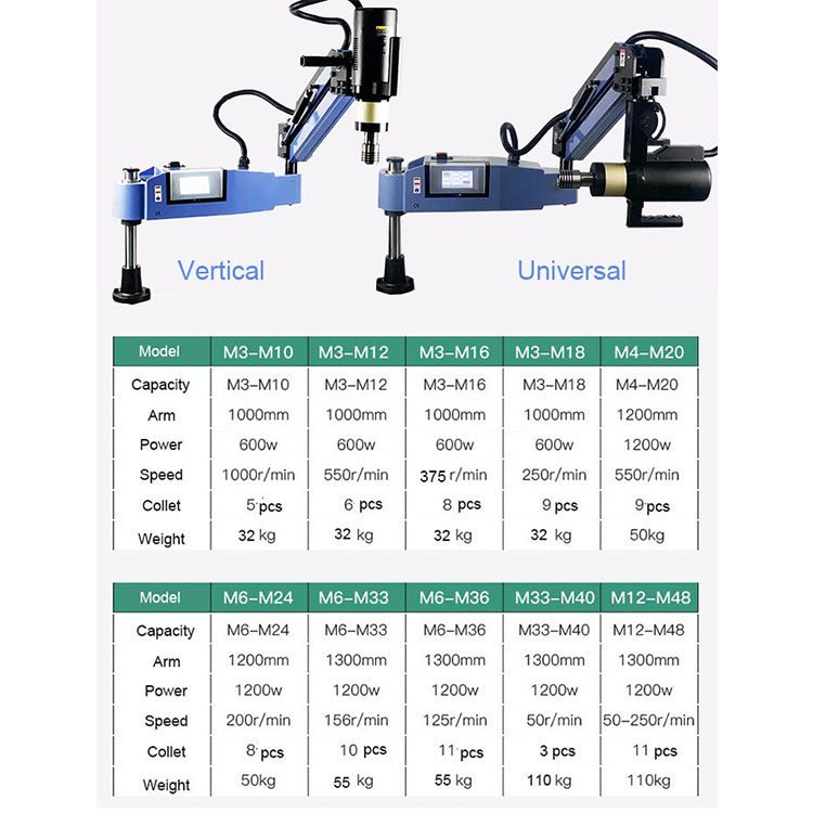 Servo Tapping MachineFactory P - Pipe Threading Machine ulasan dan harga