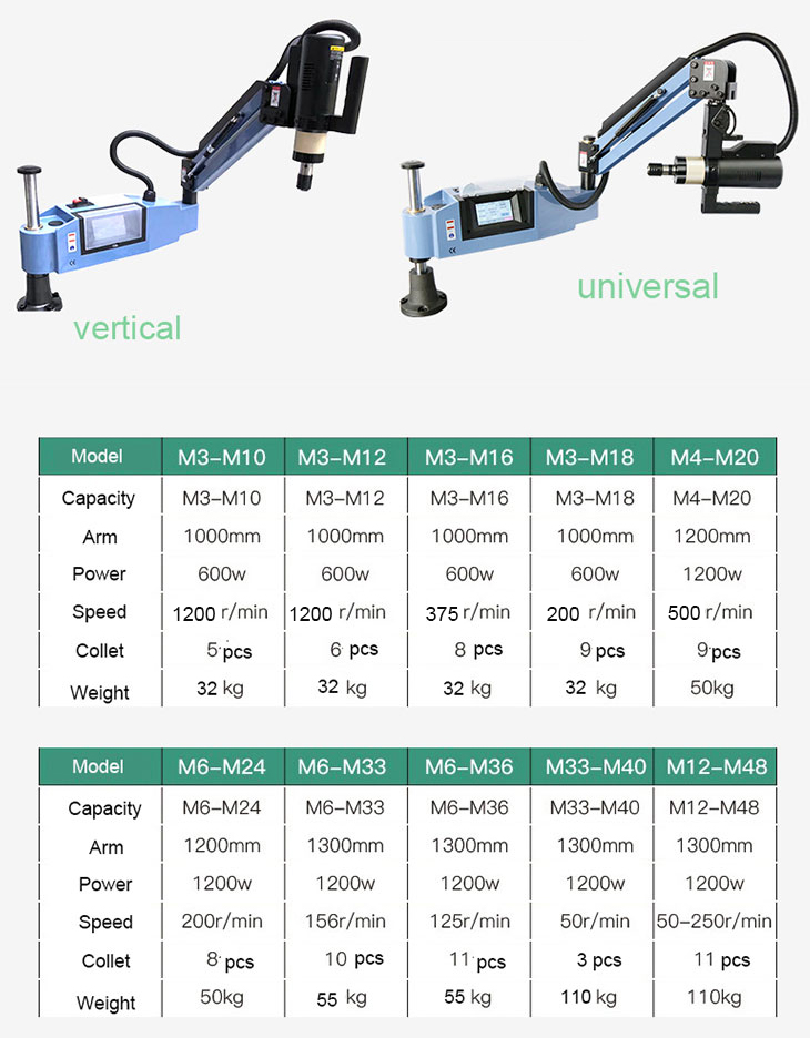 Machine for Metal Pipe Automat - Pipe Threading Machine ulasan dan harga